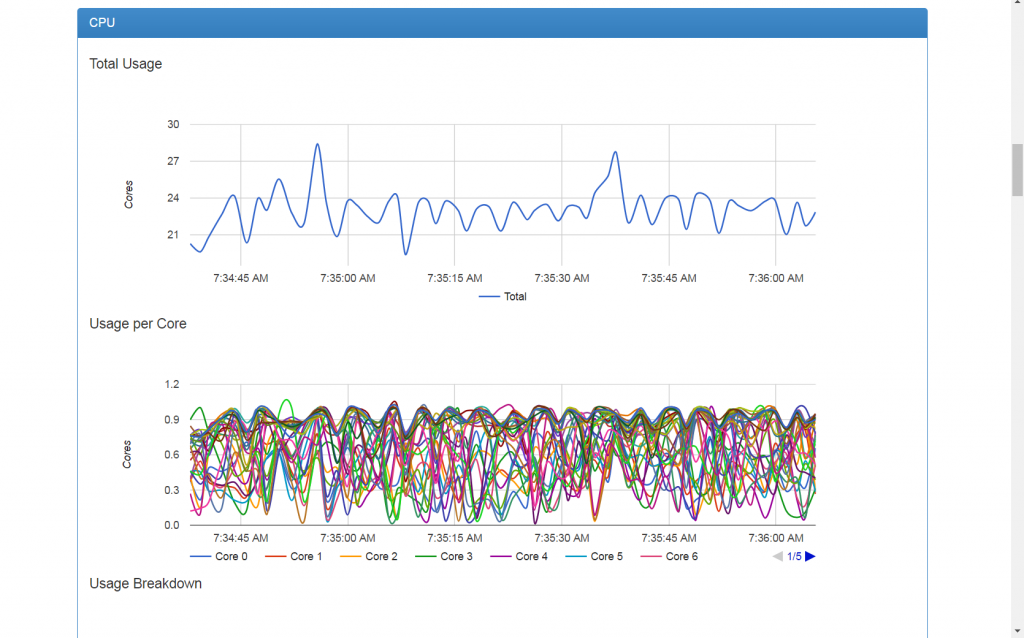 cAdvisor CPU usage