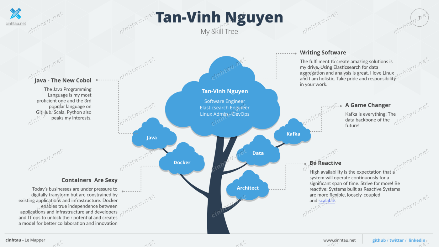 Skill Tree of Tan-Vinh Nguyen